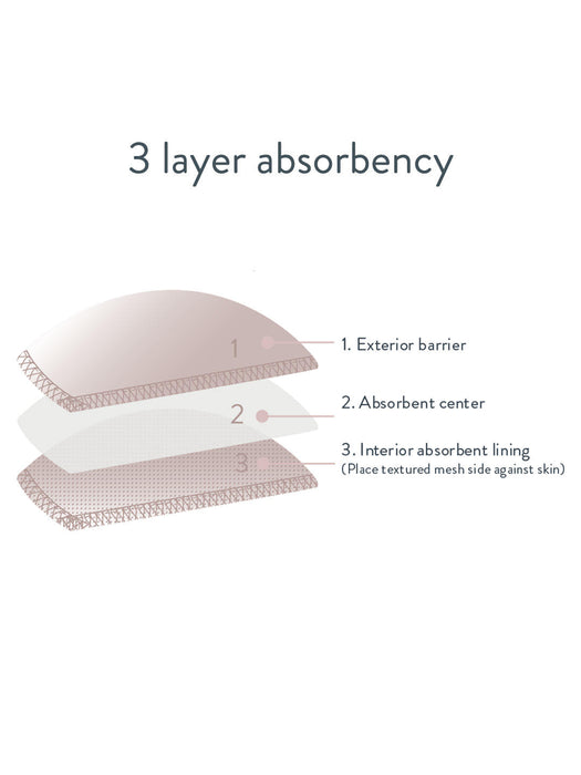 Reusable Leak Resistant Breast Pads (3 pair)