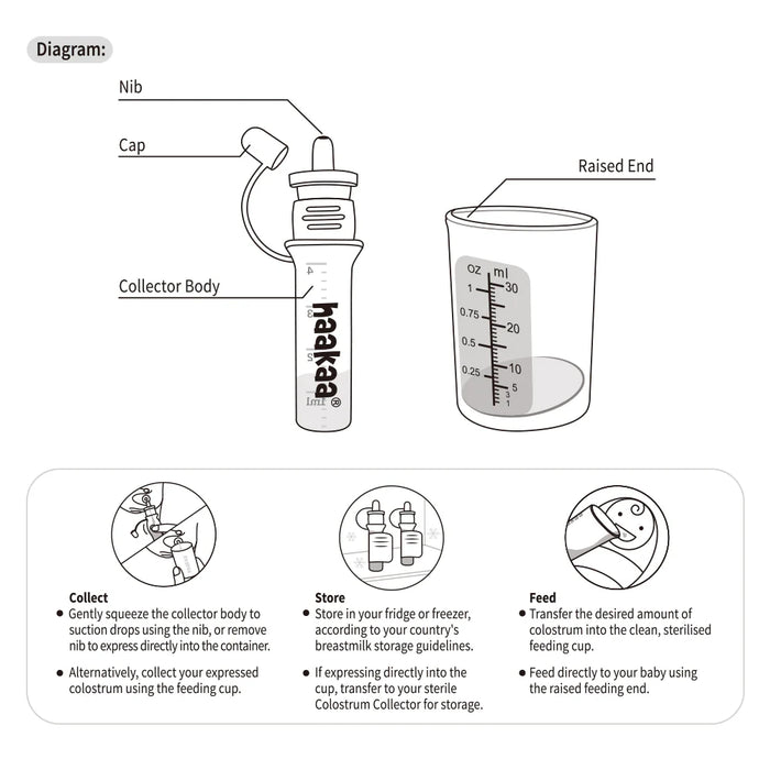 Diagram of a breastmilk collector with labeled parts and usage instructions.