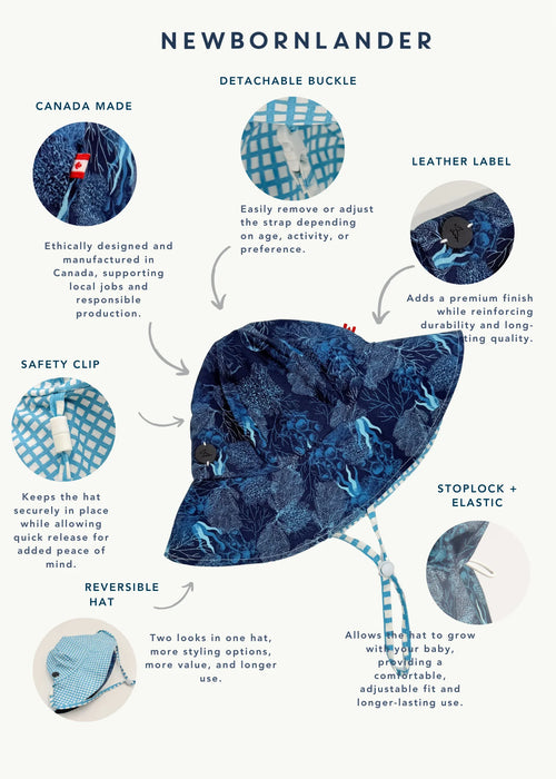 Infographic of a blue baby hat with features and benefits listed.
