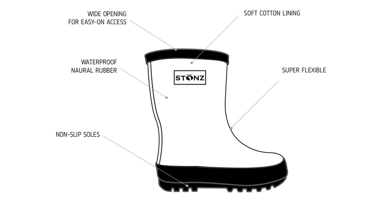 caption-Stonz Rain Boot Detail